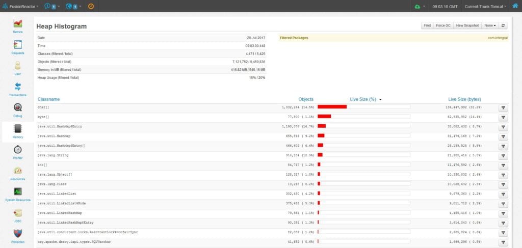 FusionReactor Memory - Heap Profiler