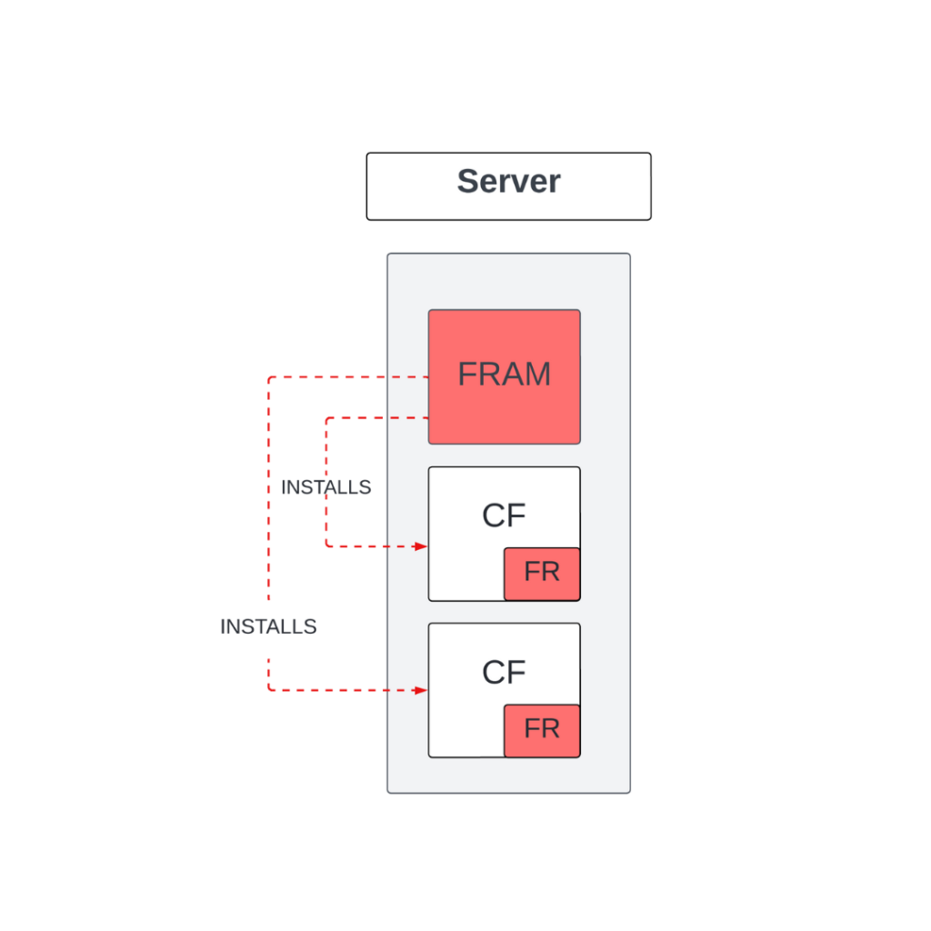 Enhancing ColdFusion