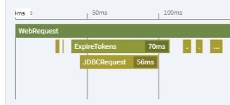 Testing and Improving Database Performance advantage screenshot 1