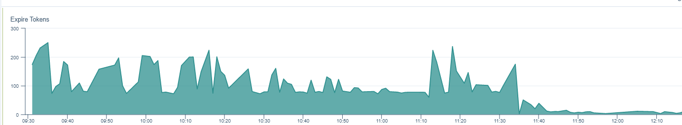 Testing and Improving Database Performance advantage screenshot 2