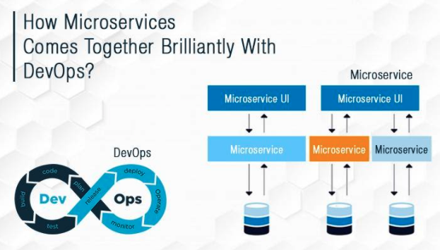 Microservices Diagram