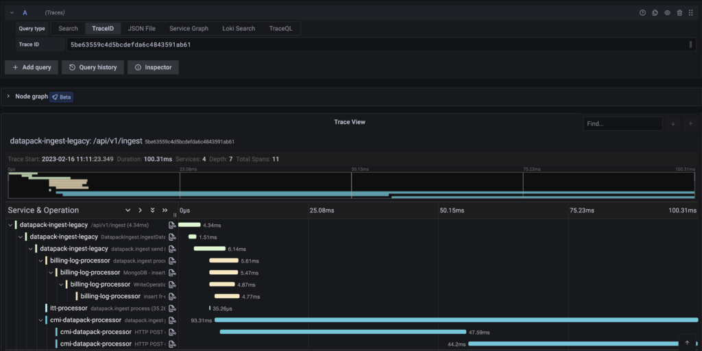 The Benefits of Distributed Tracing. Log Management vs. Distributed Tracing