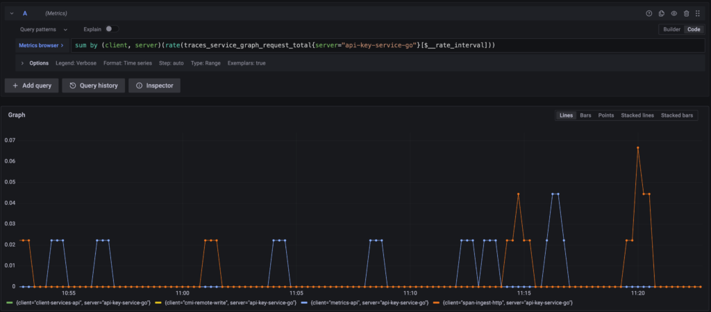 Performance monitoring for any stack, anywhere with distributed tracing