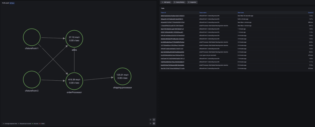 distributed tracing - Node