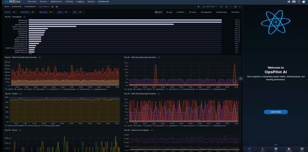 Span metrics dashboard