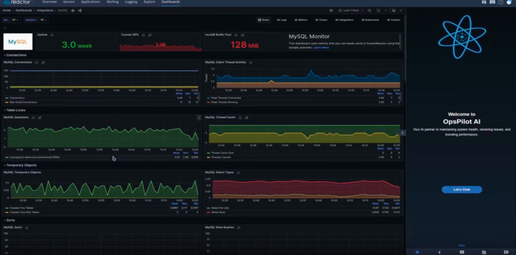MySQL dashboard