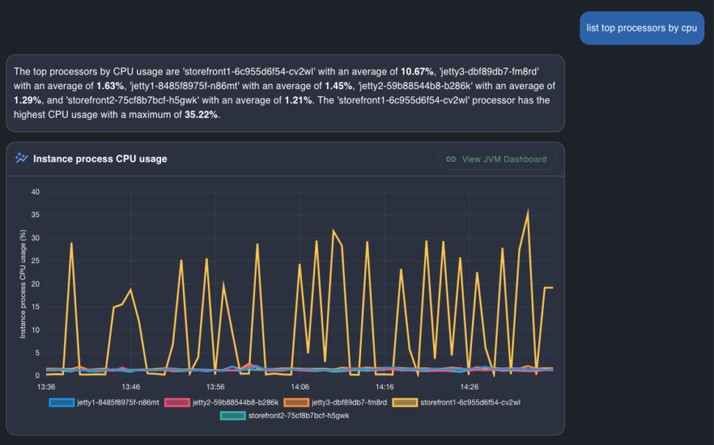 Create custom dashboards with FusionReactor: A step-by-step guide