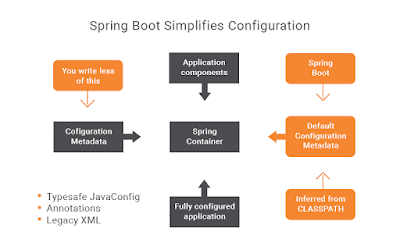 Spring-Boot-Auto-Configuration